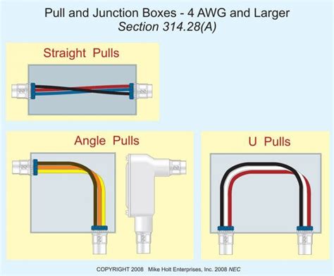 bigger junction box to fit balun|junction box sizing requirements.